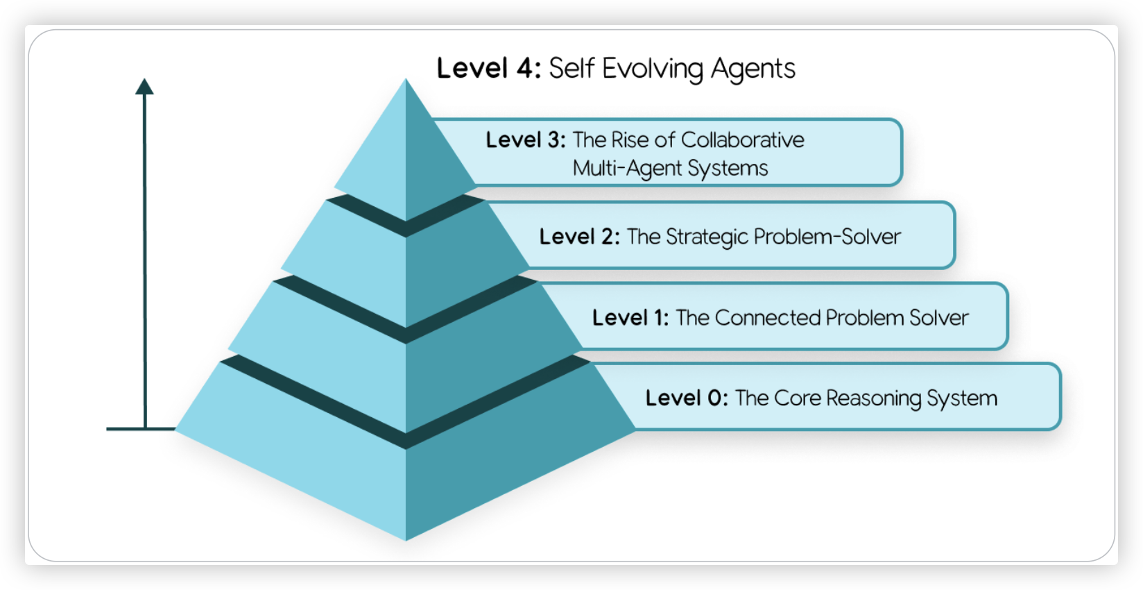 Introduction to Agents-1.png